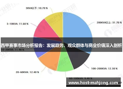 西甲赛事市场分析报告:发展趋势、观众群体与商业价值深入剖析 西甲赛事市场分析报告:发展趋势、观众群体与商业价值深入剖析
