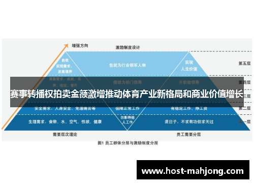 赛事转播权拍卖金额激增推动体育产业新格局和商业价值增长