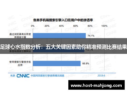 足球心水指数分析：五大关键因素助你精准预测比赛结果