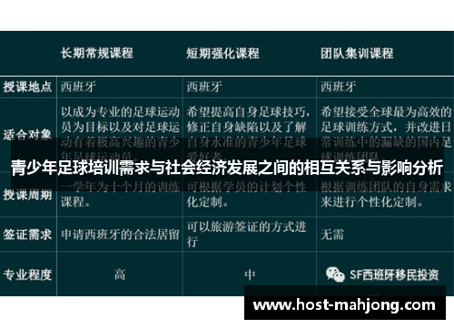 青少年足球培训需求与社会经济发展之间的相互关系与影响分析