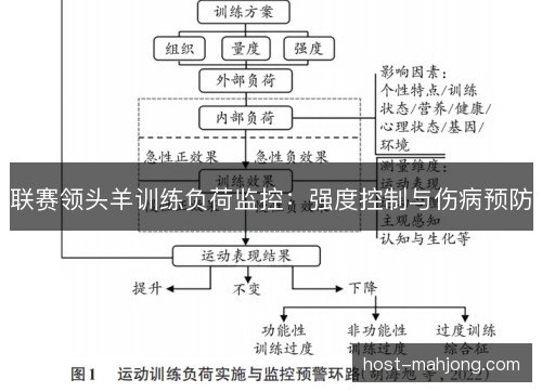 联赛领头羊训练负荷监控：强度控制与伤病预防