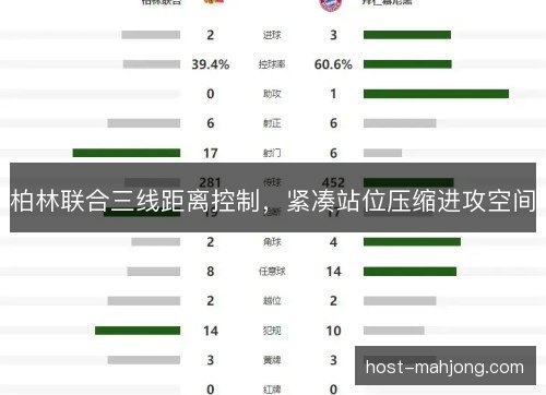 柏林联合三线距离控制，紧凑站位压缩进攻空间