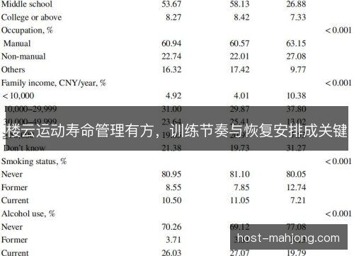 楼云运动寿命管理有方，训练节奏与恢复安排成关键